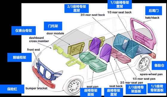 Parties du corps durables de véhicule de plastique renforcé par fibre de verre de pièces d'auto de FRP